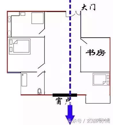 穿堂煞不開窗|玄煬風水：「穿堂煞」的影響及破解方法